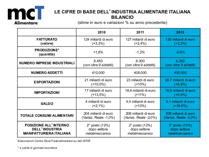 La reazione anticiclica dell