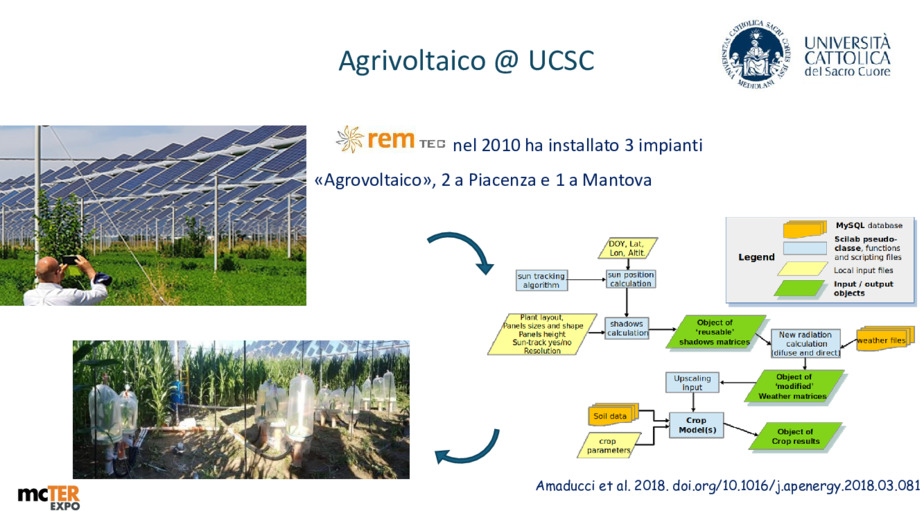 La ricerca a supporto della progettazione e gestione dei  sistemi agrivoltaici