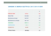 La riforma delle tariffe elettriche domestiche, evoluzione, sviluppi ed opportunità