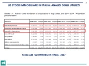 La ripartizione delle spese per gli edifici ad utilizzazione discontinua