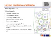 La strada per il biometano: le complessità da affrontare nell