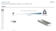 La tecnologia AMR (Autonomous Mobile Robots) e i Cobot per