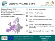 La valorizzazione scarti di piume industria del pollame per realizzazione