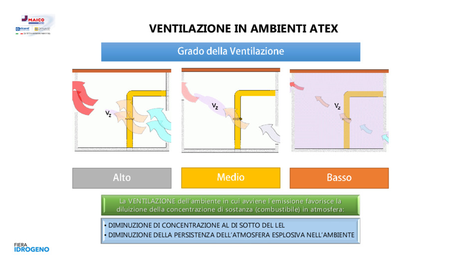 La ventilazione in ambienti a rischio di esplosione ATEX: soluzioni compatte per polveri, gas e idrogeno