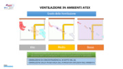 La ventilazione in ambienti a rischio di esplosione ATEX: soluzioni