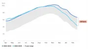 La volatilit del mercato europeo del gas continua a esercitare pressioni sulla competitivit e sul costo della vita