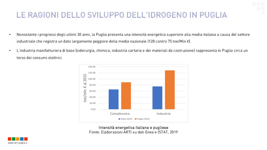 L'attuazione della Strategia Regionale dell'Idrogeno in Puglia: prime risultanze ed interventi industriali