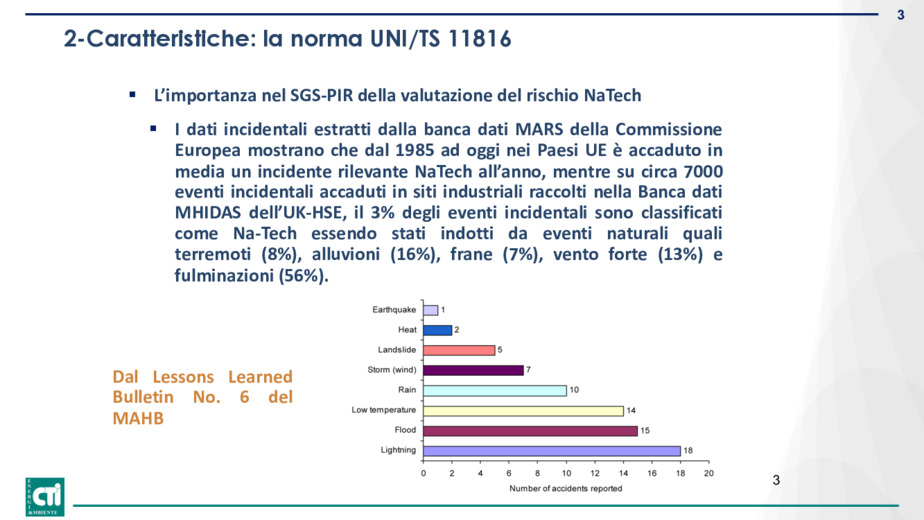 Le norme tecniche UNI/CTI per far fronte ai rischi tecnologici indotti da eventi naturali (NaTech): il caso delle fulminazioni