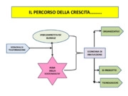 Le nuove frontiere della manutenzione