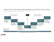 Le operations come leva competitiva nel pharma. Le nuove tecnologie