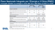 Le politiche di ENEA sull