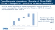 Le politiche di ENEA sull