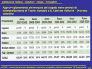 Le problematiche dell