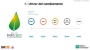 Idrogeno e rete gas: le smart gas green