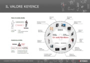 Le soluzioni KEYENCE per la visione artificiale anche nell