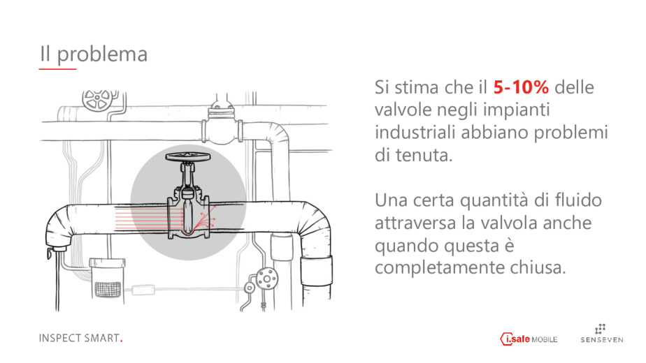 L'intelligenza artificiale a supporto del controllo di tenuta delle valvole in zone ATEX