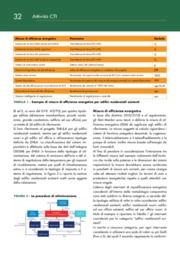 Livelli ottimali di costo per i requisiti di prestazione energetica