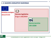 Lo stato di avanzamento dei lavori sulla UNI 10200