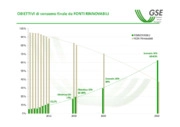Lo sviluppo delle fonti rinnovabili in Italia verso gli obiettivi