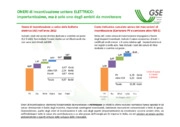 Lo sviluppo delle fonti rinnovabili in Italia verso gli obiettivi