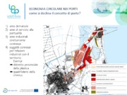 Loop Ports. Attivare e sostenere percorsi di economia circolare nei