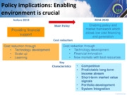 Mainstreaming renewables into electricity markets innovation at system level