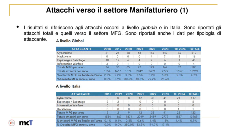 Manufacturing sotto 