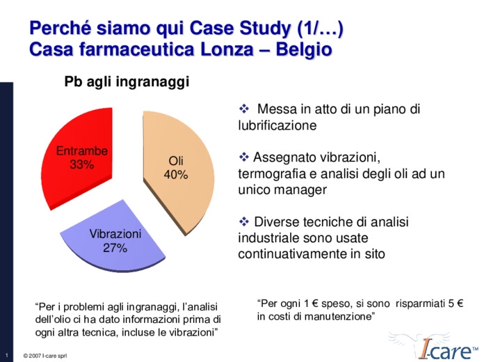 Manutenzione predittiva - Come un'attivit spesso dimenticata pu diventare fonte di guadagno