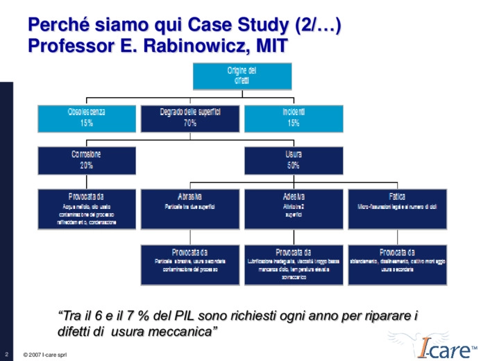 Manutenzione predittiva - Come un'attivit spesso dimenticata pu diventare fonte di guadagno