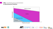 Manutenzione predittiva e IA come strumenti per l
