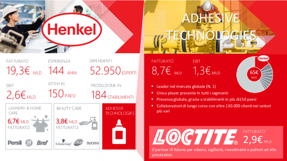 Manutenzione predittiva IIoT negli impianti industriali con Loctite Pulse