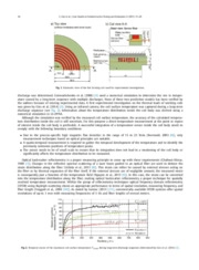 Measurement of coil temperature in electromagnetic forming processes by means