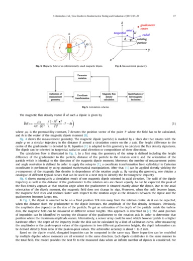 Measurement of ferromagnetic impurities in non-magnetic aeroengine turbine disks using fluxgate magnetometers