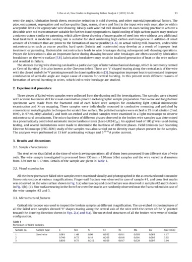 Metallurgical investigation of different causes of center bursting led to