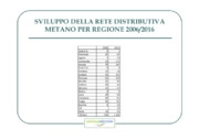 Metano e Biometano per i trasporti: un immediato contributo alla