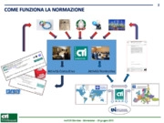 Metodologia per la determinazione del potenziale metanigeno della biomassa e