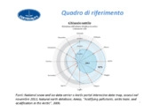 Metodologie e normative di riferimento per la determinazione dei bilanci