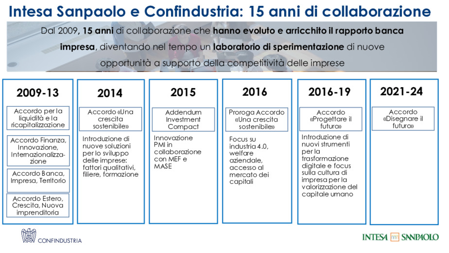 200 miliardi di euro per la crescita delle imprese italiane focus su investimenti, innovazione e credito