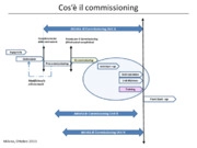 Minimizzare il commissioning on site mediante il simulatore 