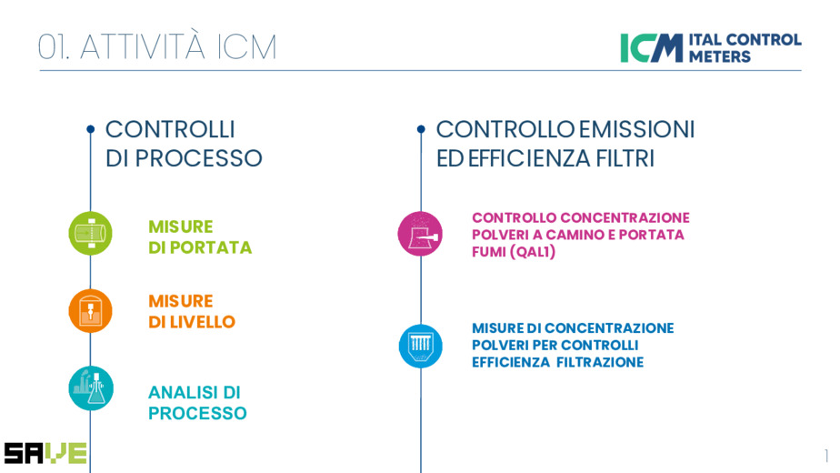 Misure fiscali di idrogeno ad alta pressione