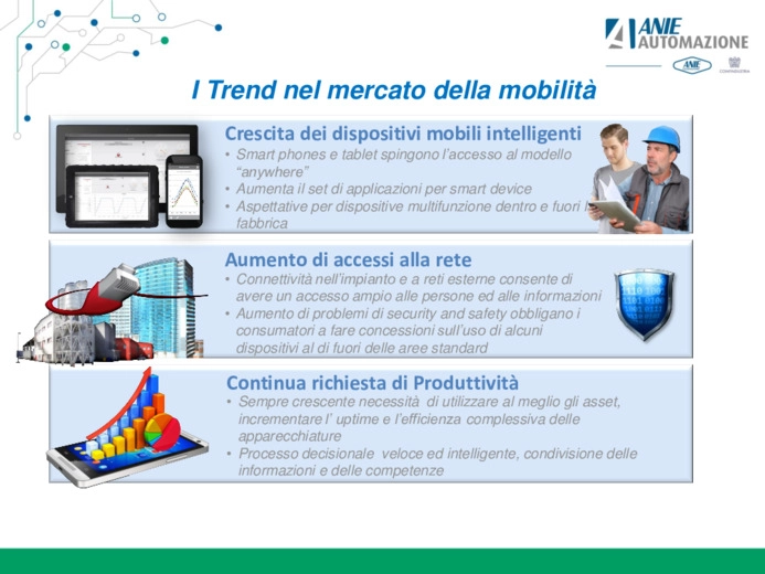 Mobilit e portabilit nelle soluzioni software di automazione industriale