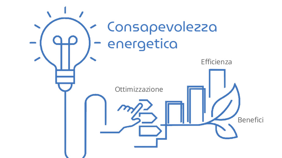 MoEnergy: il Cloud per la Consapevolezza Energetica rende Smart la Transizione 5.0