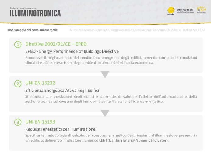 Monitoraggio dei consumi energetici