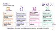 Nuove soluzioni integrate di efficienza energetica e cogenerazione