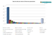 Open Data: i dati messi a diposizione della Regione Veneto