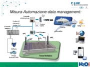 Ottimizzare i processi risparmiando: tecnologie, approccio e casi applicativi