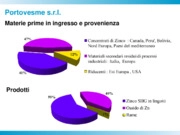 Ottimizzazione e manutenzione per il risparmio energetico