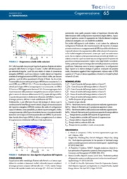 Ottimizzazione multivariabile-multiobiettivo di sistemi cogenerativi. Parte B: applicazione a un’azienda