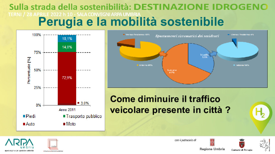 Perugia e la mobilit sostenibile