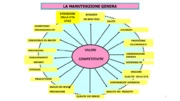 Manutenzione nella transizione industriale